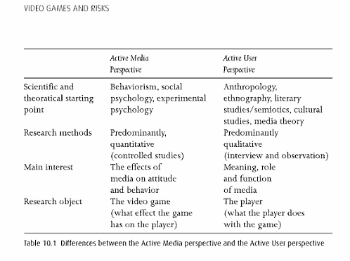 Active media vs. active users