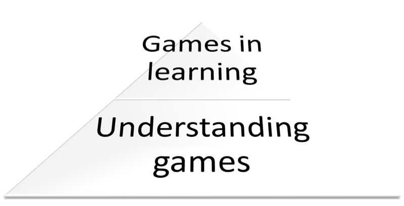 We must strive to understand games!