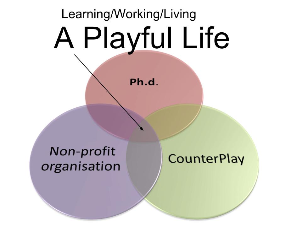 3 domains of my work